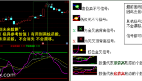 【通达信指标】KDJ高级背离-KDJ短线底背离形态模型-低位二次金叉选股预警先知抄底逃顶指标公式