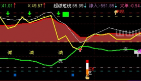 操盘线公式指标－精品通达信指标公式源码分享