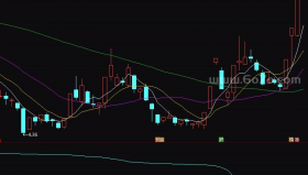 按部就班－精品通达信指标公式源码分享