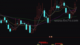 九死一生－精品通达信指标公式源码分享
