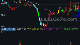大财女变线副图－精品通达信指标公式源码分享
