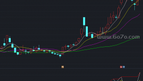 量价箱体副图参考－精品通达信指标公式源码分享