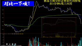 【文华财经指标】分时来回赚-分时看趋势股指期货渤海商品指标公式(W019)