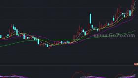趋势皇副图－精品通达信指标公式源码分享