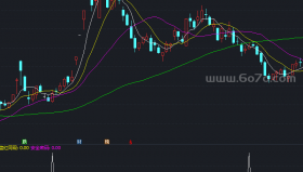 低位密码副图－精品通达信指标公式源码分享