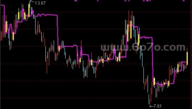 筹码移动神线－精品通达信指标公式源码分享