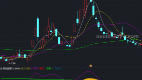 顶底KDJ－精品通达信指标公式源码分享