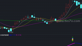 【通达信源码分享】精品指标公式－短线买卖贴图