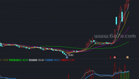 【通达信源码分享】精品指标公式－趋势买入副图