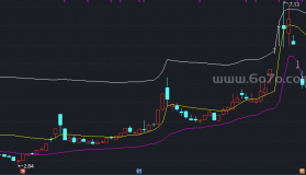 楚河汉界的改进主图－精品通达信指标公式源码分享