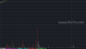 分时决策资金副图－精品通达信指标公式源码分享