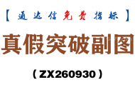 [ZX260930]真假突破副图－通达信指标源码分享
