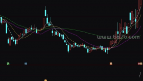 趋势线公式－精品通达信指标公式源码分享