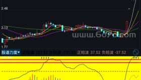 股道力度－精品通达信指标公式源码分享