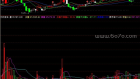 无极量指标－精品通达信指标公式源码分享