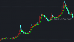 天下无敌指标优化主图－精品通达信指标公式源码分享