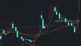 一手买卖主图－精品通达信指标公式源码分享