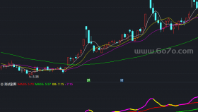 变色单线买卖指标副图－精品通达信指标公式源码分享