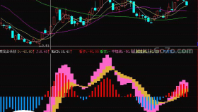 超赢公式(股龙必杀技)－精品通达信指标公式源码分享