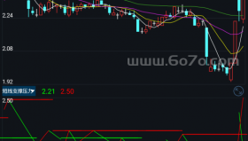 短线支撑压力－精品通达信指标公式源码分享