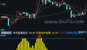 能量监控－精品通达信指标公式源码分享