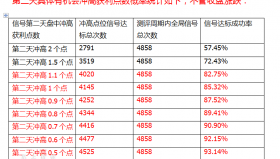 【通达信指标】满堂红+星耀-今买明卖微利模型排序辅助指标公式