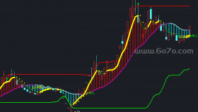 买入止损主图－精品通达信指标公式源码分享