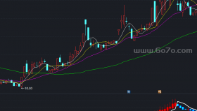 力道K线副图－精品通达信指标公式源码分享