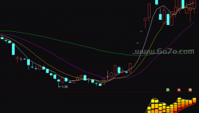 买卖频谱－精品通达信指标公式源码分享