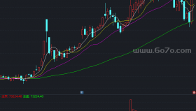 VOL-TDX 虚拟成交量副图－精品通达信指标公式源码分享