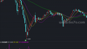一发百变－精品通达信指标公式源码分享