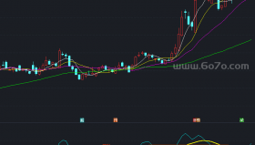 买位线指标副图－精品通达信指标公式源码分享