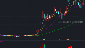 短线BBD指标副图－精品通达信指标公式源码分享