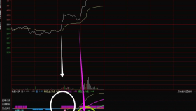 【通达信源码分享】分时抓涨停幅图公式 又抓到涨停 源码