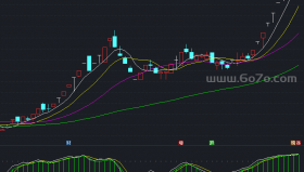 抄底逃顶副图－精品通达信指标公式源码分享