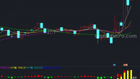 资金动能副图－精品通达信指标公式源码分享