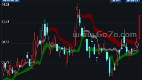 筹码轨道－精品通达信指标公式源码分享
