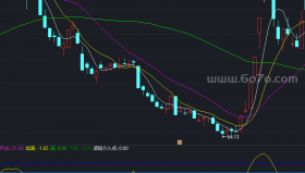 波段介入点副图－精品通达信指标公式源码分享