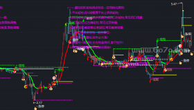 量柱判断涨跌指标主图－精品通达信指标公式源码分享