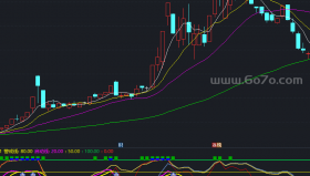 波段专家副图－精品通达信指标公式源码分享