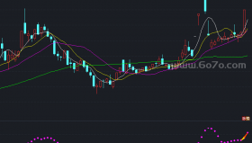 最新超短线指南针主图－精品通达信指标公式源码分享