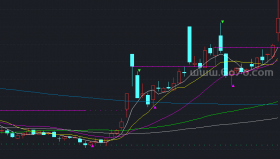三角买卖主图指标－精品通达信指标公式源码分享