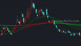 系列参数均线－精品通达信指标公式源码分享