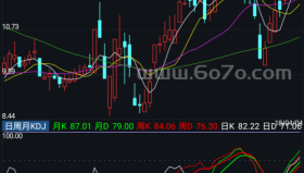 日周月KDJ－精品通达信指标公式源码分享