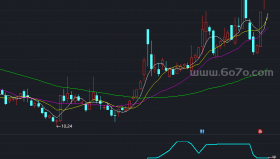 线趋势副图指标－精品通达信指标公式源码分享