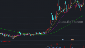 短线买入副图－精品通达信指标公式源码分享