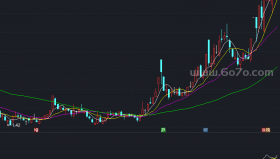 网改良MACD副图－精品通达信指标公式源码分享