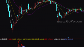 判断强弱－精品通达信指标公式源码分享