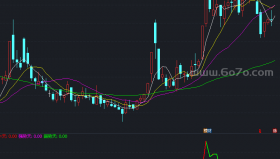 DDX2副图－精品通达信指标公式源码分享