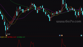 拉升资金－精品通达信指标公式源码分享